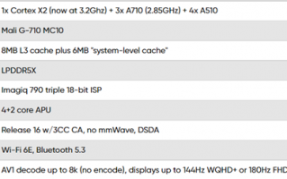 对标骁龙8+ Gen 1？！联发科发布天玑9000+：CPU/GPU性能提升 主频3.2GHz
