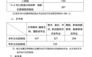 山东2022高考分数线公布：一段线437分 志愿填报30日开始