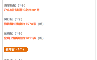 3月以来本土感染者破万涉27省份：中高风险地区已达266个