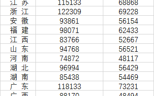 你达标没？31省份2021年平均工资数据出炉 突破10万：这些行业最赚钱