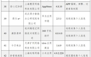 工信部通报！84款APP侵害用户权益：每日优鲜、便利蜂等抢菜团购软件在列