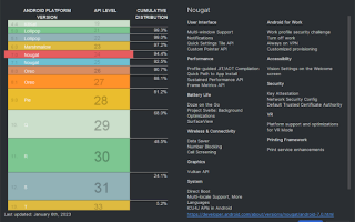 安卓碎片化一地鸡毛：发布5个月后 仅5.2%用户升级Android 13