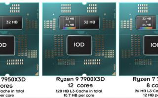 144MB缓存秒所有！AMD锐龙7000X3D上市时间、价格公布