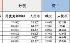 丹麦首位体验蔚来换电用户分享车内视角：一群老外趴在地上