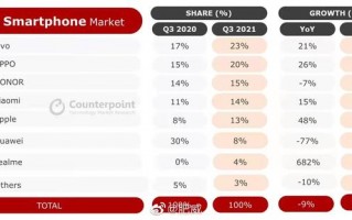 国产手机品牌排行榜前十名（中国手机市场占有率排行2021）