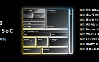 天玑9200硬件级光追技术揭秘：旗舰芯片的重要里程碑