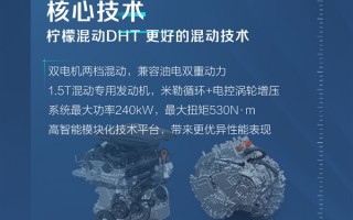 国民SUV神车上新！一张图看懂哈弗H6 DHT-PHEV：满油满电能跑1178公里
