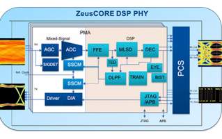 第一代没人用！台积电第二代3nm工艺首颗芯片流片