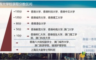 澳门大学录取分数线排名（澳门大学录取分数线2021）