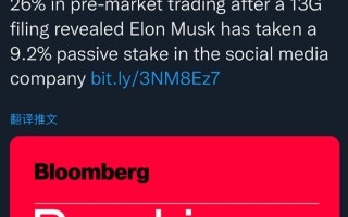 马斯克入股推特成为第一大股东：股占比达9.2%