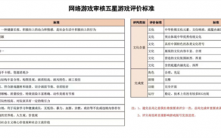 消息称游戏版号计划4月下发 业内人士：未接到通知