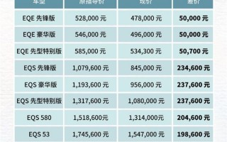 在新能源汽车领域BBA没优势了！奔驰终于放下架子开始降价