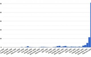 科幻杂志被ChatGPT生成投稿“淹没”：无奈关闭投稿渠道
