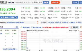 利润下滑 腾讯开盘暴跌8%：一年损失3万多亿市值