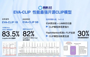 北京智源发布悟道 3.0 大模型系列