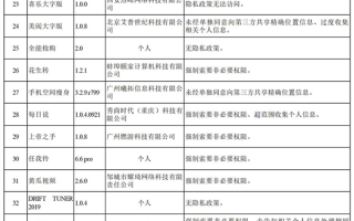 国家网信办查处135款违规App 55款直接下架！快看你有没有？