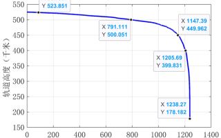 33天骤降200公里：我国某卫星圆满坠入大气层
