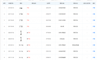 微念向子柒文化转让李子柒商标（微念持有的四川子柒文化传播有限公司的股权被冻结）