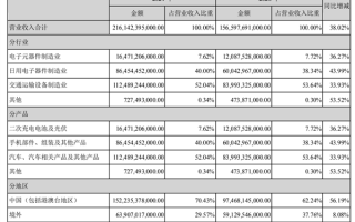 比亚迪如何把一辆车卖到100万元？