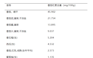 长黑斑的西红柿会致癌！可信吗？