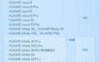 79元起！华为碎屏无忧服务上线：屏幕碎了5折换 支持27款机型