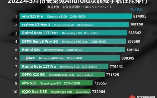 安兔兔5月性能榜出炉：次旗舰被天玑8000系列霸榜 历史首次！