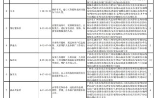 官方公布100个“最缺工”职业排行 有人日薪千元：年轻人送外卖也不去工厂？