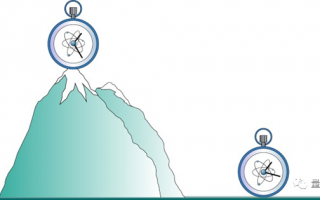 首次发现！只低一毫米 时间也会变慢：相对论简直神了