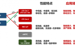 5G商用三周年 物联网好戏才刚刚开始