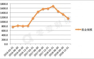 余额宝接入13只基金后余利宝陷入尴尬之地（余利宝还能用吗）