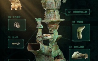 国宝级文物“铜兽驮跪坐人顶尊铜像”完成模拟拼接，腾讯 AI 立功