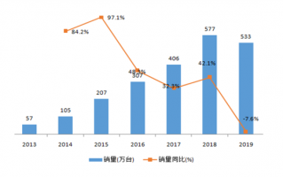 天猫精灵发布全新“猫芯模组”：扫地机器人“耳朵”不聋了