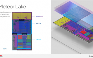 Intel 14代酷睿飞跃：能效提升超50％、核显翻倍！