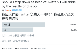 是否辞去推特总裁？马斯克发公开投票：目前情况不妙