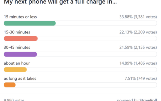 手机充电越快越好？调查结果出炉 有线无线大不同
