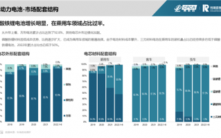比亚迪立功！磷酸铁锂电池装机量反超三元锂
