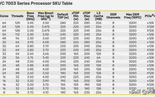 服务器cpu跟普通cpu什么区别（桌面cpu和服务器cpu区别对比）