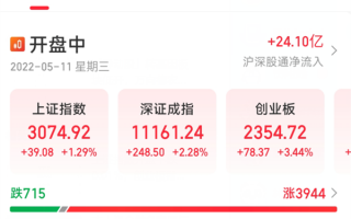 A股开盘大涨！宁德时代重回400元 股东人均赚辆宝马