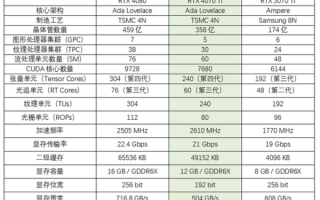 NVIDIA显卡 和性价比说拜拜了