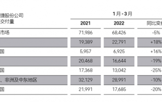 保时捷中国向车主致歉 消费者不买账：中国的车主没那么好忽悠