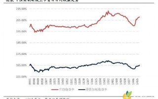 新股上市第一天的涨跌幅限制为创业板（新股上市第一天购买技巧）