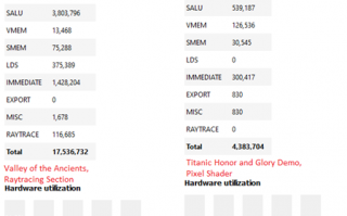 AMD首个Chiplet GPU什么水平？有希望价格会下降