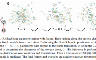 麻省理工学院 FrameDiff 工具问世，利用 AI 设计蛋白质结构助力医疗发展