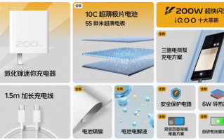 快充不挑充电头！iQOO 10 Pro 200W闪充首批获得融合快充功能认证