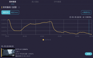 电视剧版《三体》开播后央视收视率暴跌 路人观众不买账？