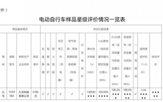 主流电动自行车哪家最优秀？广东消委会测试：雅迪、九号等获评星级