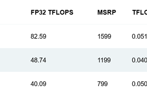 AMD 7900接招！RTX 4070 Ti准备完毕：这国行价突降近千元 NV让福利？