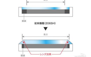 小米MIX与夏普Crystal的区别是什么