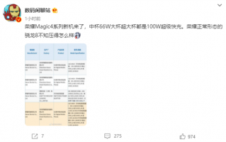 最高可达100W！荣耀Magic 4发布新预告视频：快充技术“一骑绝尘”