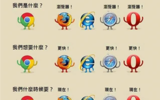 谁打败了IE浏览器？终究还是微软自己